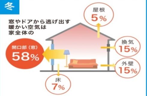 気密