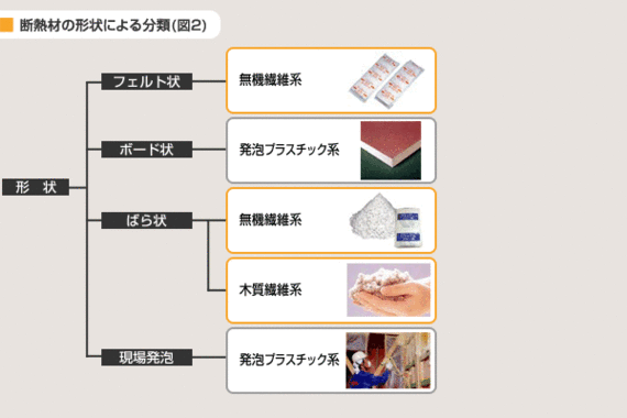 断熱種類